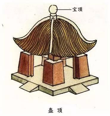 圖解中國古建筑屋頂上的學(xué)問