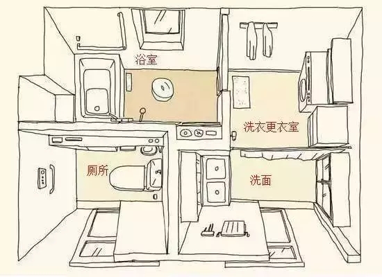 【干貨】教你如何看對戶型圖，建房的錢不浪費！