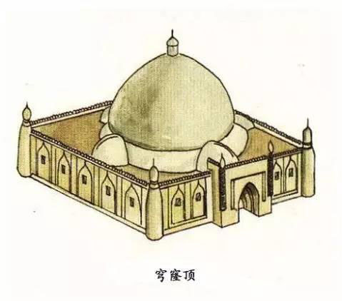 圖解中國古建筑屋頂上的學(xué)問