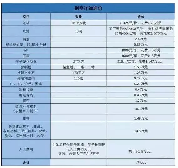 【案例】上市老總花70萬(wàn)回村建起農(nóng)村別墅，種花養(yǎng)魚(yú)愜意生活！