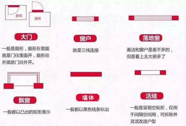【干貨】教你如何看對戶型圖，建房的錢不浪費！