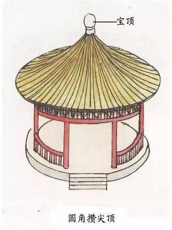 圖解中國古建筑屋頂上的學(xué)問