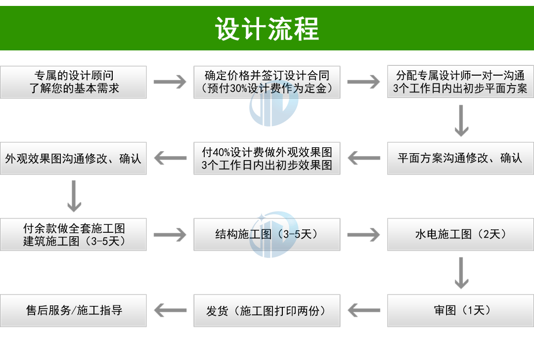 農村自建房設計